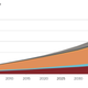 Projected energy use and fuel source in India up to 2040.